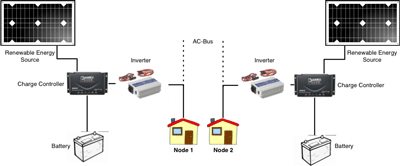 Frontpicture alt text